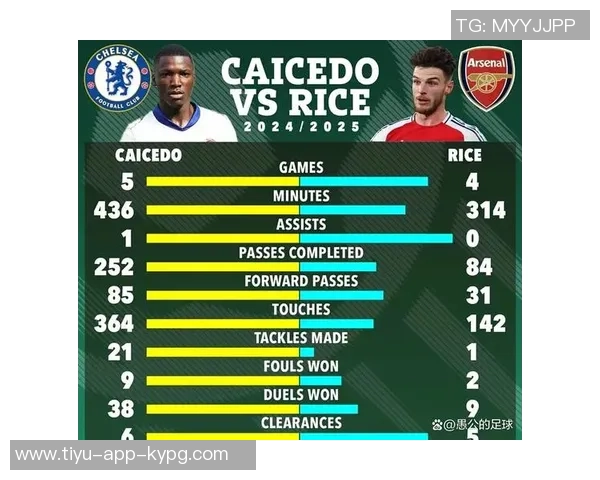 斯科尔斯称托纳利为英超最佳中场基恩反驳认为赖斯更出色 斯科尔斯称托纳利为英超最佳中场基恩反驳认为赖斯更出色